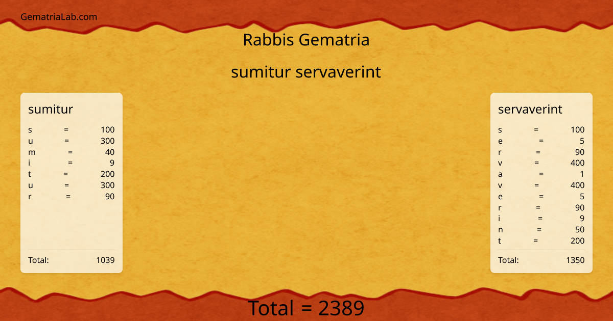 sumitur servaverint in rabbis Gematria